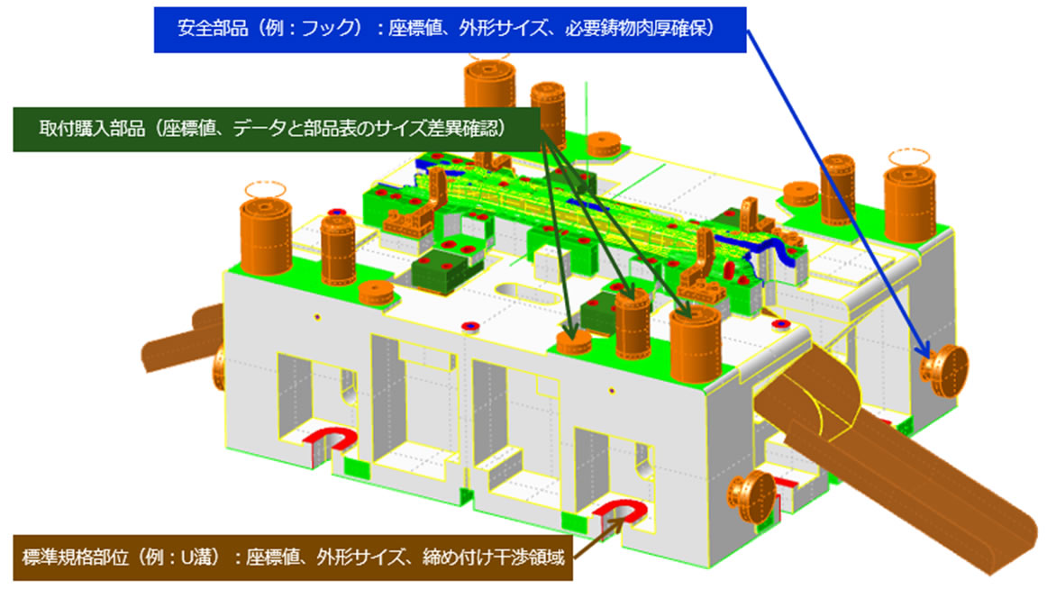 3D���}�ɂ���Ċm�F�\�ȍ���1