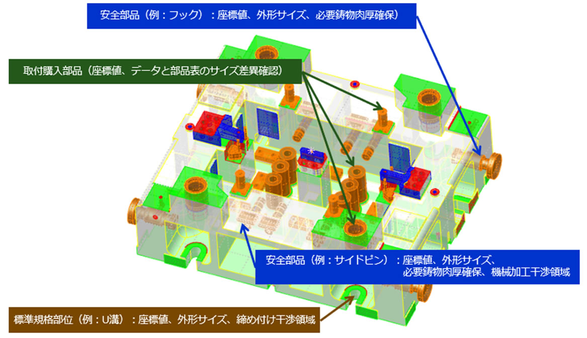 3D���}�ɂ���Ċm�F�\�ȍ���2