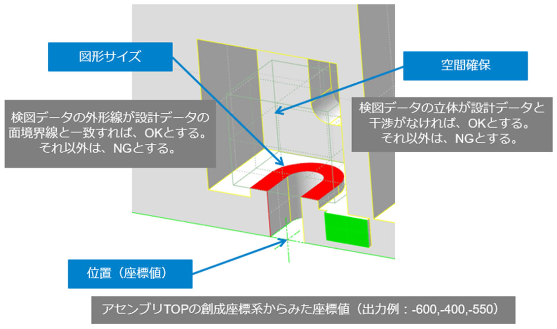 �o�͌��ʗ�iU�a�j