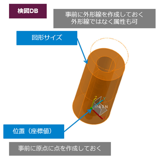 ���}�f�[�^���O������i�X�v�����O�j