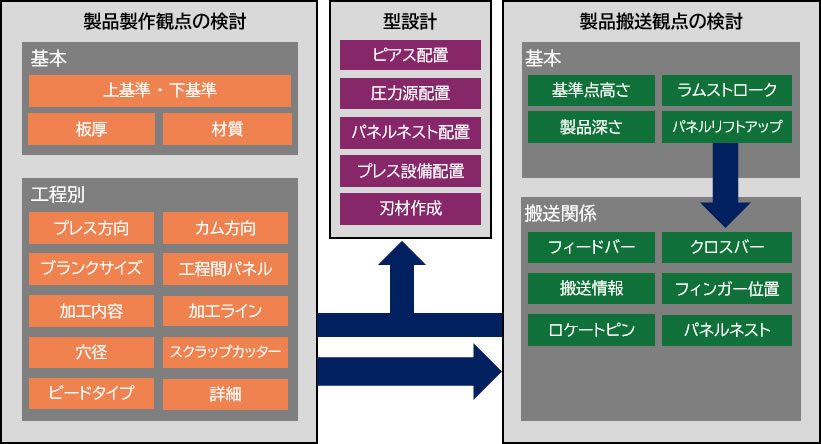 3DDL�x���@�\