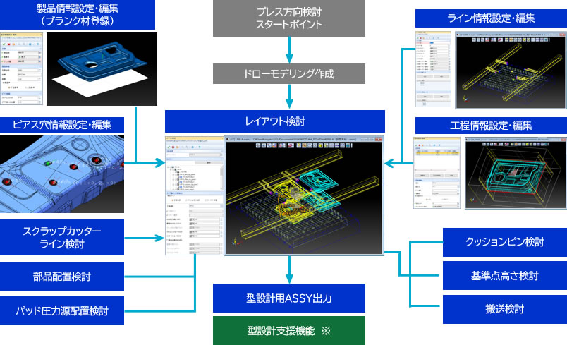 3DDL�x���@�\