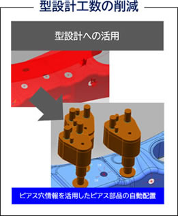 3DDL�x���@�\�ɂ�����_�^�݌v�H���̍팸