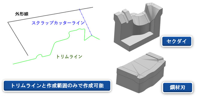 セクダイ・鋼材刃作成