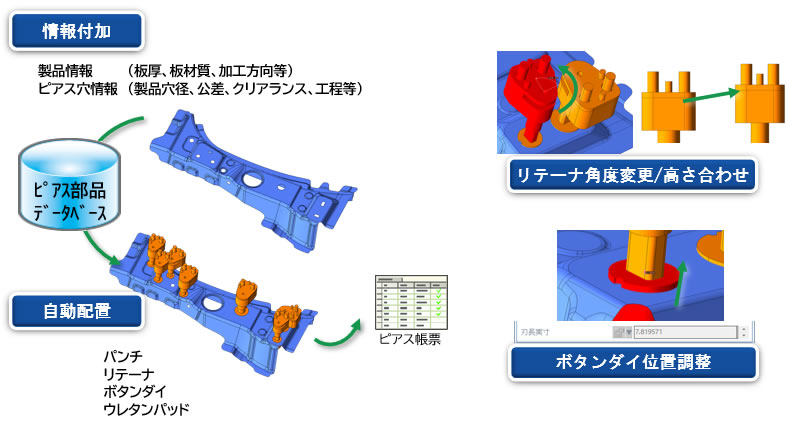 ピアス自動配置