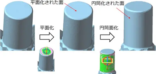 POLYGONALmeisterで部品の上面をまず平面化し、その後円筒面化コマンドで円筒形状へ補正するワークフロー図