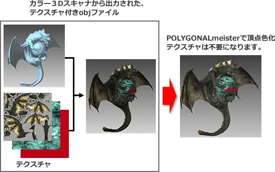 POLYGONALmeisterで頂点カラー化しテクスチャ不要になったドラゴン3Dスキャンモデルの比較