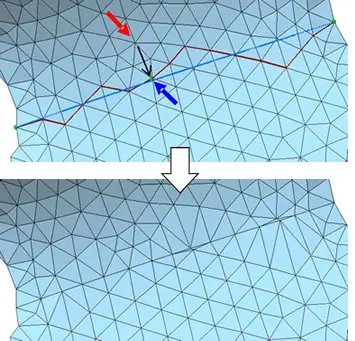 POLYGONALmeisterで赤青の交差エッジ(矢印部)を自動検出・削除し、滑らかな三角メッシュに修正したビフォーアフター図