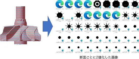インペラー断面ごとの2値化処理を示す図