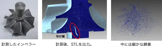 インペラーの計測とSTLデータ出力工程の図
