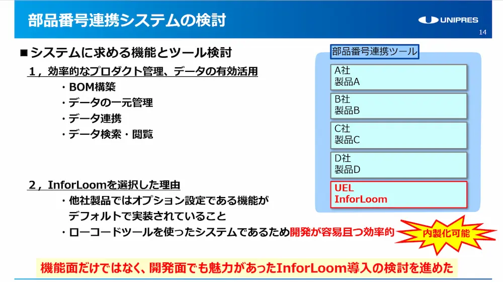 部品番号連携システムに求める機能と他社製品比較の結果、UEL InforLoomを選択した理由を示したプレゼンテーションスライド