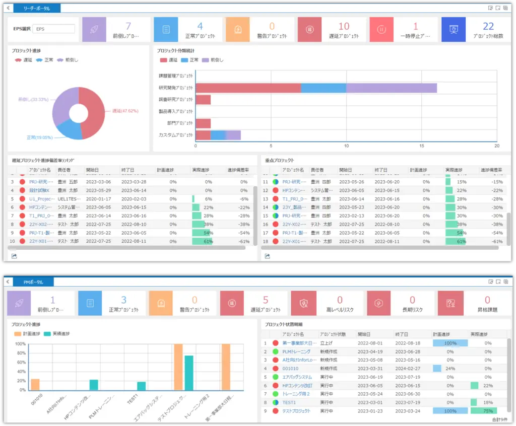 進捗管理ダッシュボードを表示するInforLoomのスクリーンショット。プロジェクト数のステータス指標や円グラフ・棒グラフ・進捗率一覧で状況を可視化
