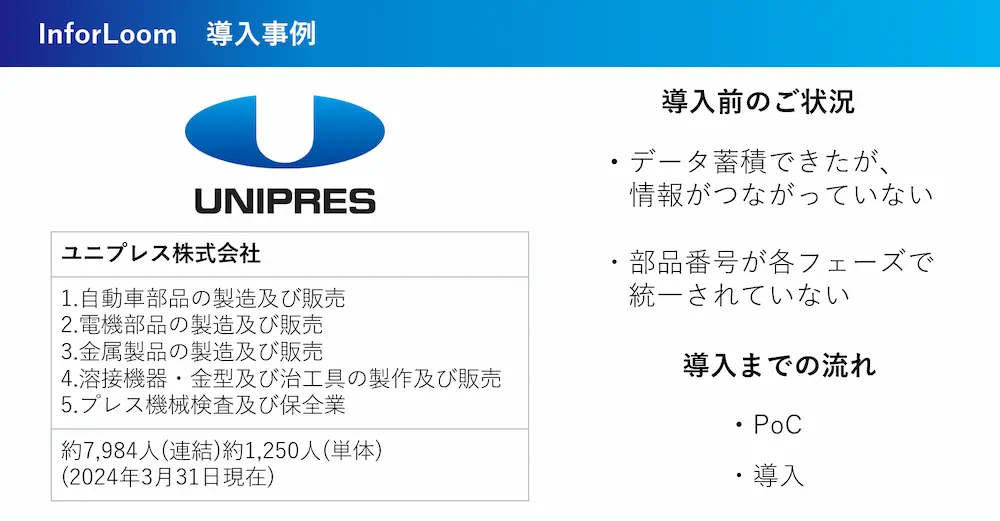 InforLoom導入事例としてユニプレス株式会社のロゴと導入前の課題・導入までの流れを示したスライド
