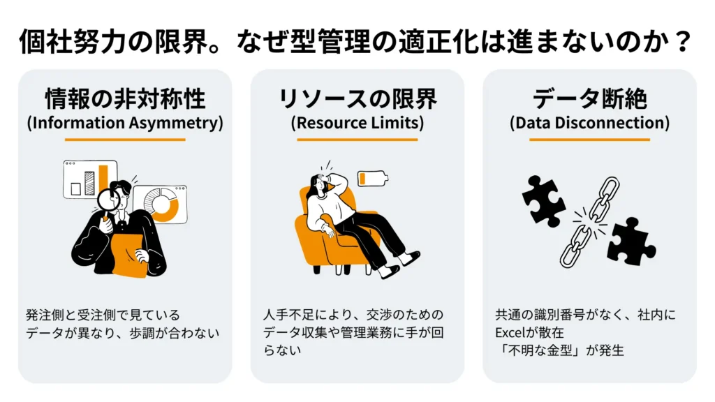 型管理ポータルを必要とするユーザーが持っている課題の図