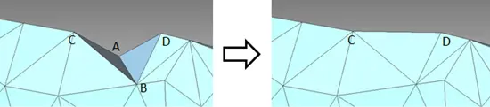 POLYGONALmeisterによるメッシュ境界のギャップ修正例─A-B-C-D頂点で囲まれた三角形の欠損部を自動で埋め、滑らかな面に補正したビフォーアフター比較