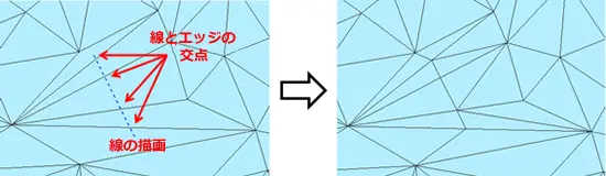 POLYGONALmeisterで線とエッジの交点を自動検出して再メッシュ化し、交差トラブルを解消した三角ポリゴン面の修正例