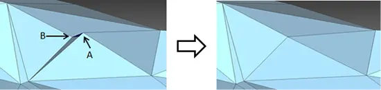 POLYGONALmeisterで発生したポリゴンメッシュのT字頂点(A・B)を結合し、三角形の隙間・アーティファクトを除去した補正前後の比較イメージ