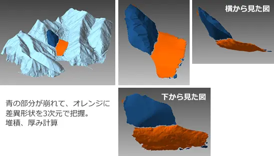 山体の青モデルと崩落後のオレンジモデルを3D差異表示し、横・下方向からのビューで崩落体積と厚みを把握できる解析例。