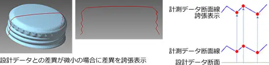 ボトルキャップ形状の計測データ断面線を赤で重ね、設計3Dデータとの微小差を断面比較で可視化したPOLYGONALmeisterの差異表示例。