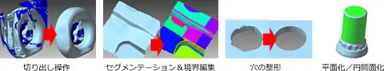 POLYGONALmeisterの編集機能を横並びで示し、切り出し、セグメンテーションと境界編集、穴整形、平面化/円筒面化の4操作を矢印付きビフォーアフターで紹介するコラージュ。