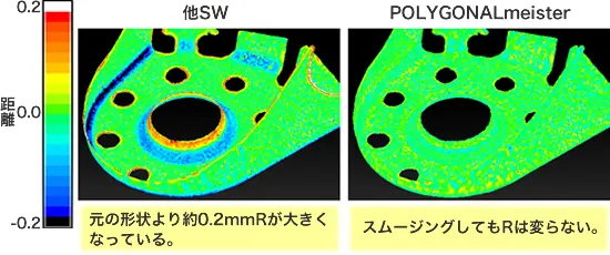 他ソフトではスムージングにより約0.2mmのR増大が発生した部品を、POLYGONALmeisterでは形状精度を保持したままスムージングした偏差比較マップ