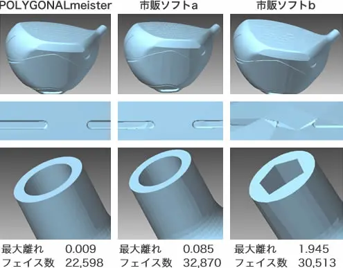 POLYGONALmeisterと市販ソフトa・bでゴルフクラブヘッドのメッシュ品質を比較し、穴形状やエッジの変形量とフェース数を3段で示した比較画像