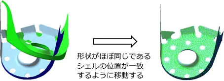 形状が同じ複数シェルを一致させるために位置調整したポリゴンメッシュの比較イメージ