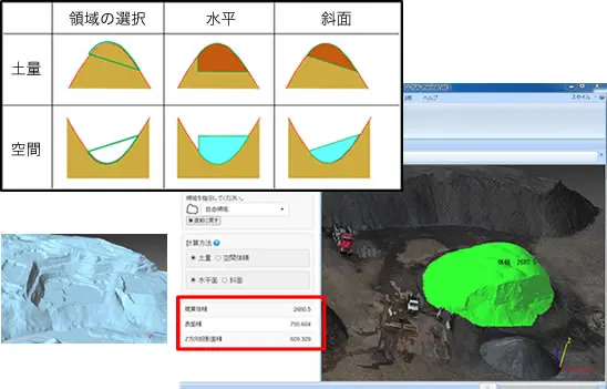 POLYGONALmeisterで土砂ストックパイルを選択し、水平方向と斜面方向の断面から土量・空間容量を自動算出した操作画面と結果イメージ