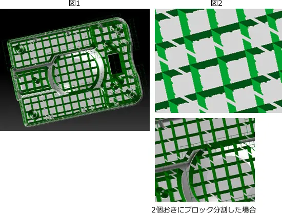 格子状パターンを持つ構造部品のブロック分割シミュレーションの図