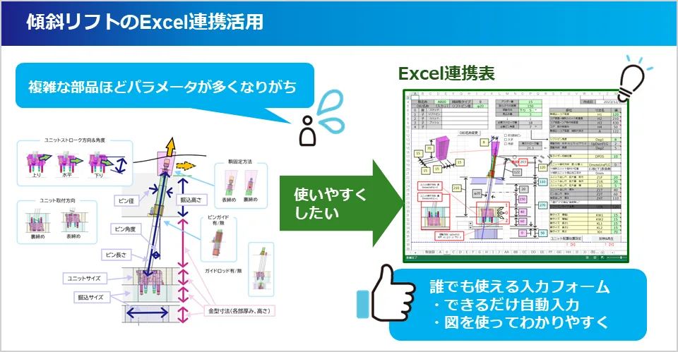 駿河エンジニアリングのCADmeisterExcel連携利用状況