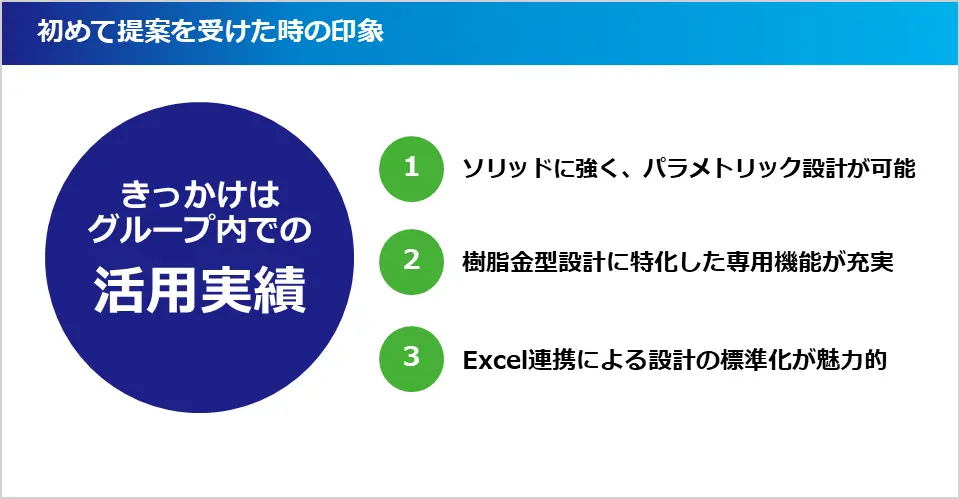 初めて提案を受けた時の印象スライド。グループ内での活用実績がきっかけとなった。