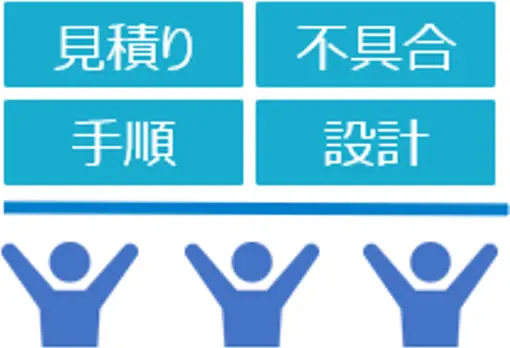 テンプレート管理とワークスペースで見積り・不具合・手順・設計情報を統合し、ユーザーが一体となって活用するイメージ図