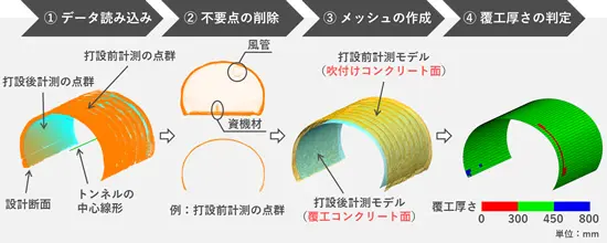 tunnel-thickness-evaluation