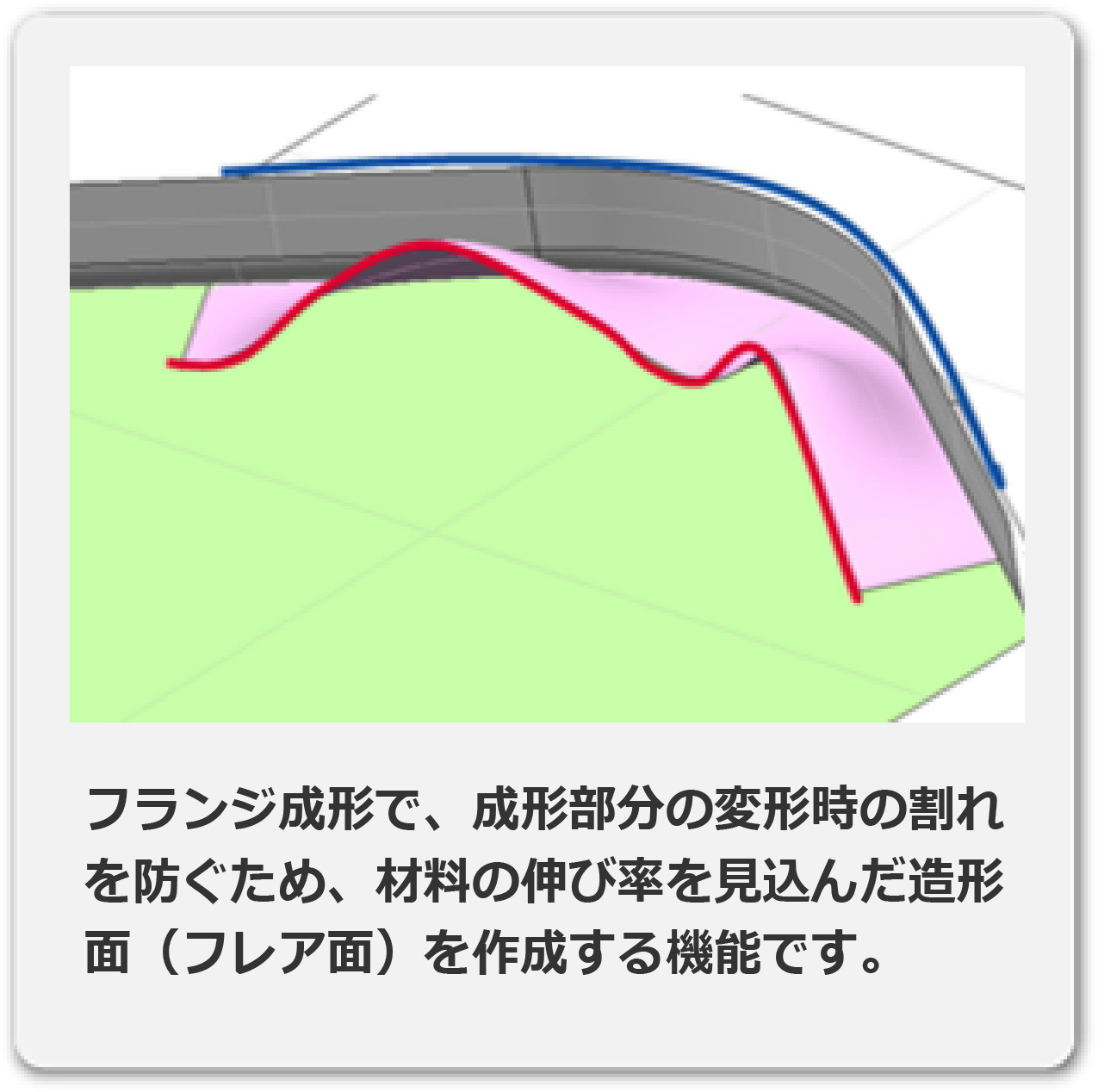 フレア面作成